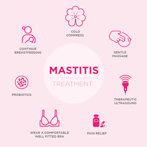 mastitis selfcare